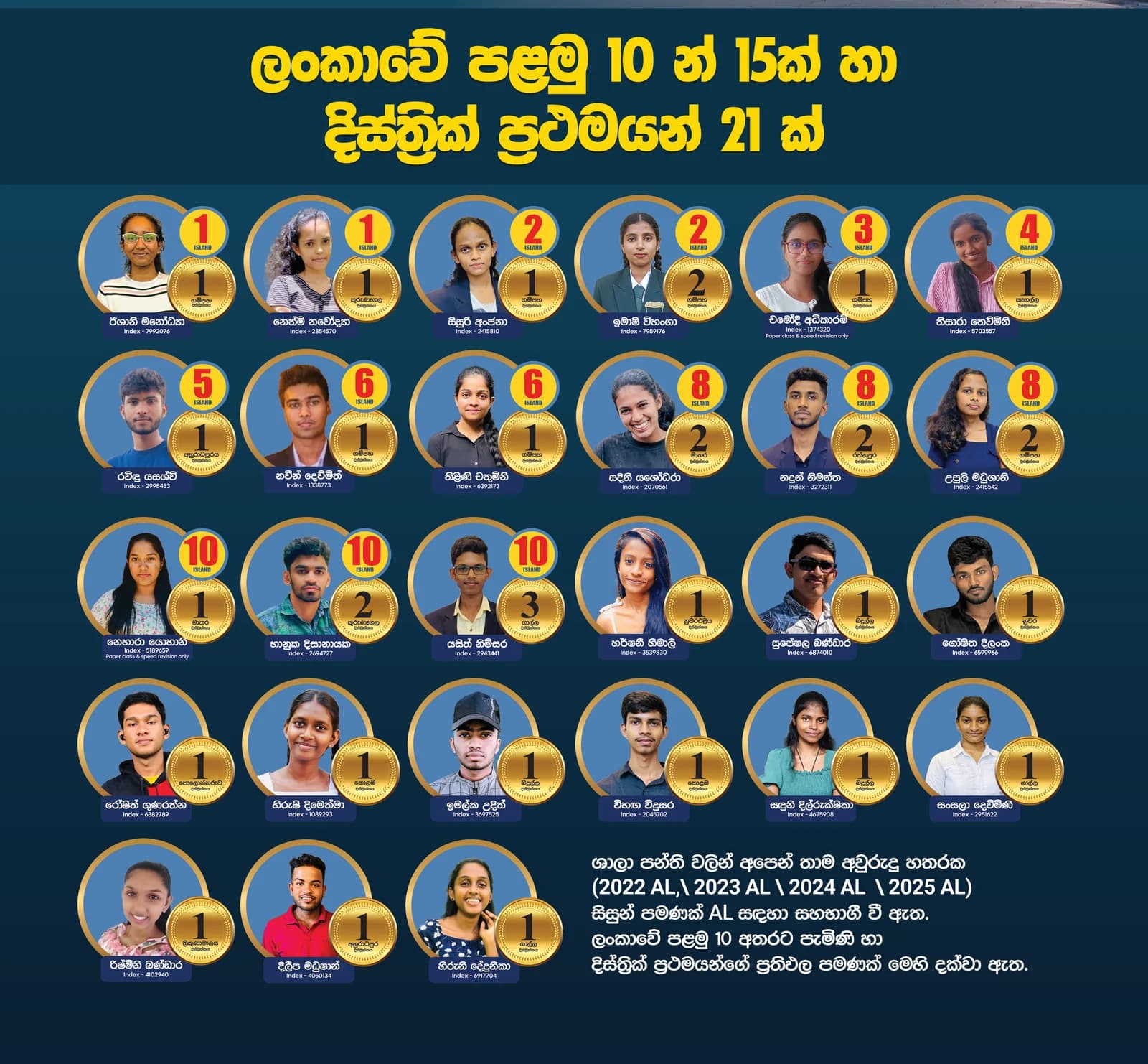ලංකාවේ පළමු 10න් 15ක් හා දිස්ත්‍රික් ප්‍රථමයන් 21ක් — Upul Weerasinghe SFT පන්තියේ විශිෂ්ටයන්